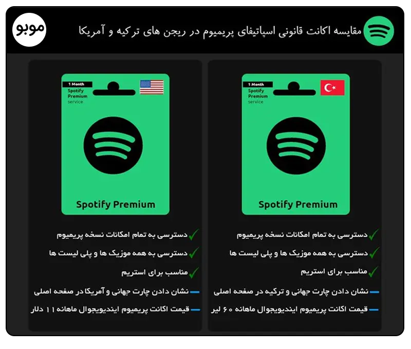 تفاوت ریجن های اسپاتیفای پریمیوم مقایسه ترکیه و آمریکا