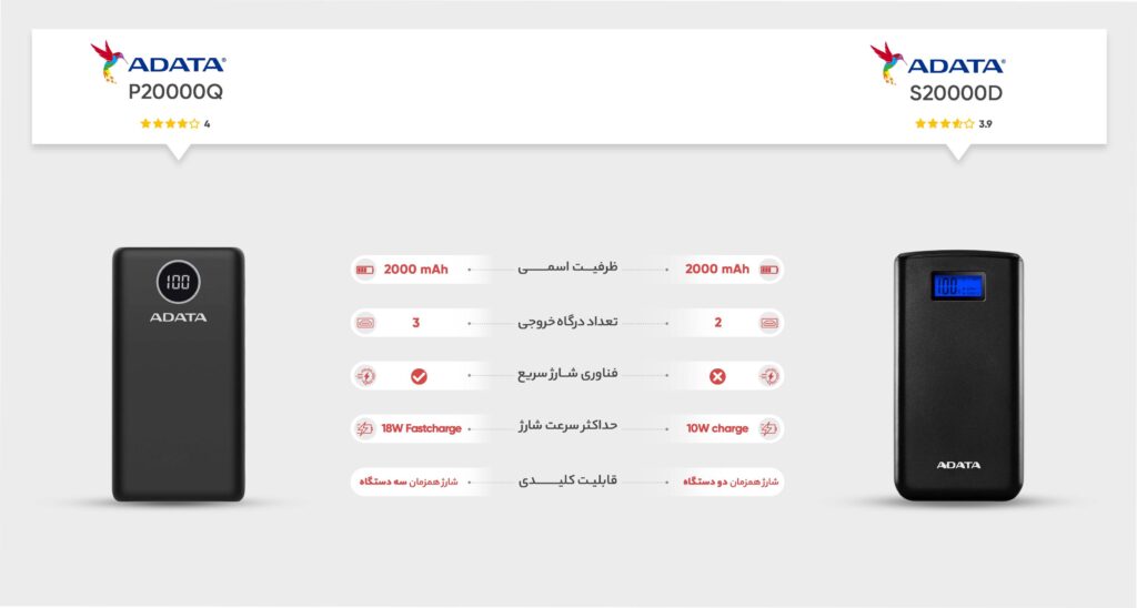 جدول مقایسه دو پاوربانک خوب از برند Adata