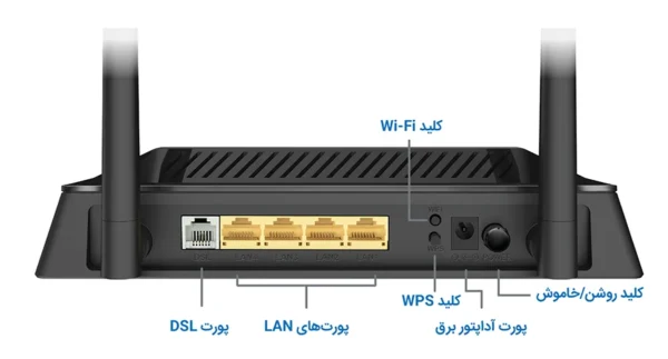 قیمت و خرید مودم روتر VDSL2/ADSL2+ نتربیت مدل NSL-224