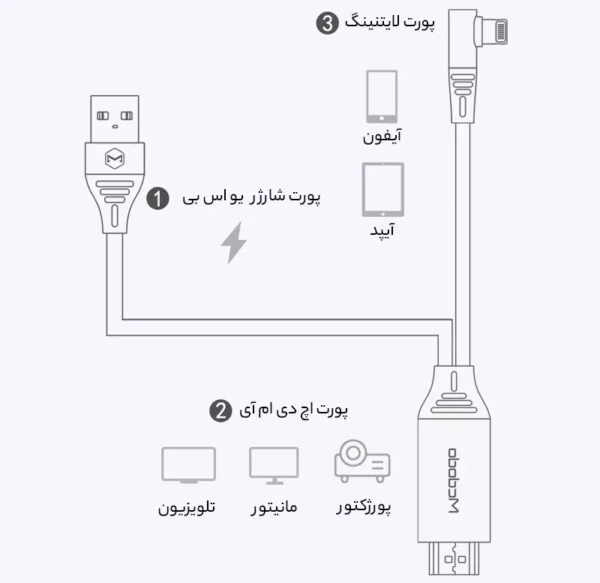 کابل تبدیل HDMI به لایتنینگ /USB مک دودو مدل CA-640 طول 2 متر